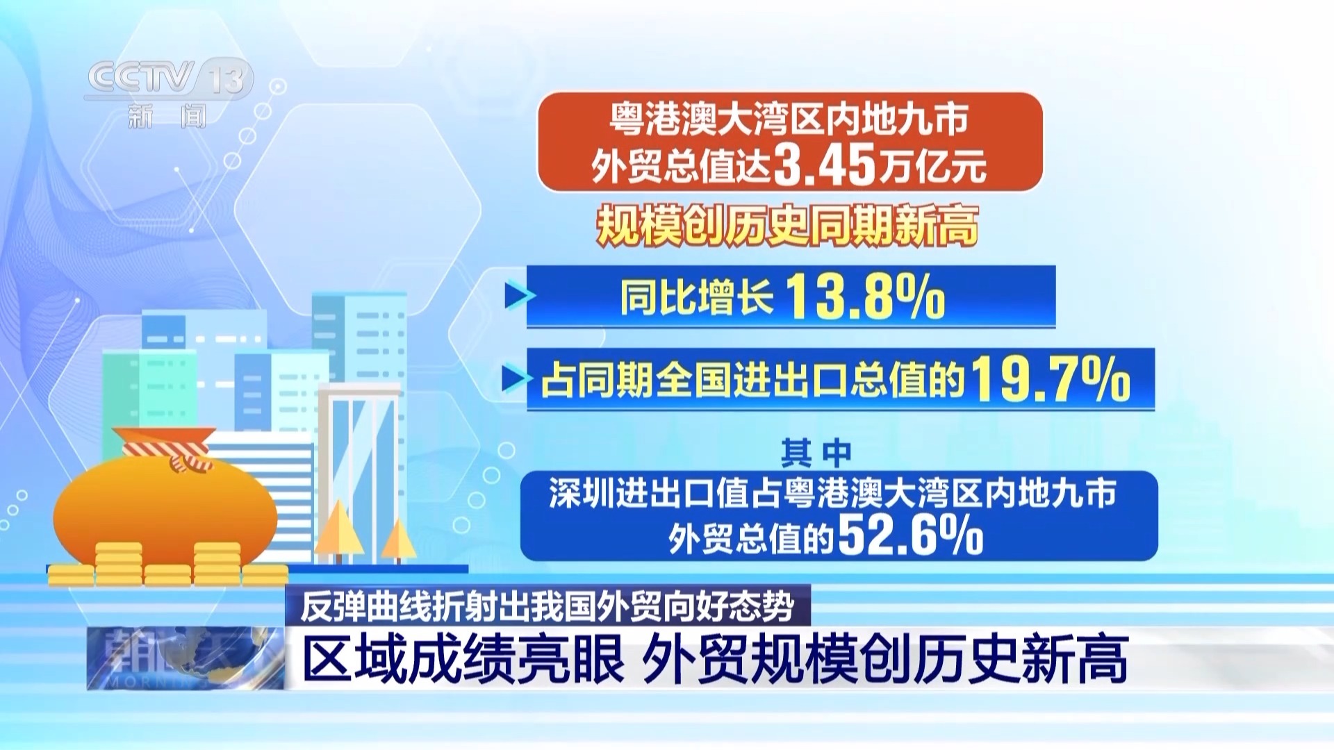外贸十强城市协同应对关税冲击，联动举措促进内外贸一体化发展