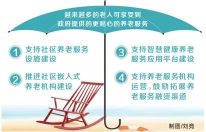 官方加强养老服务支持，构建和谐社会关键举措之一