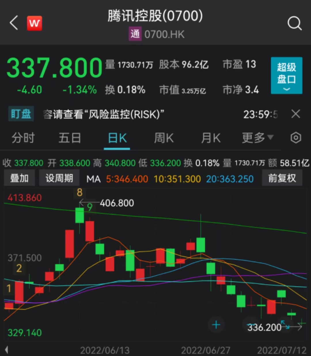 腾讯千亿港元回购展现信心与决心坚定战略布局