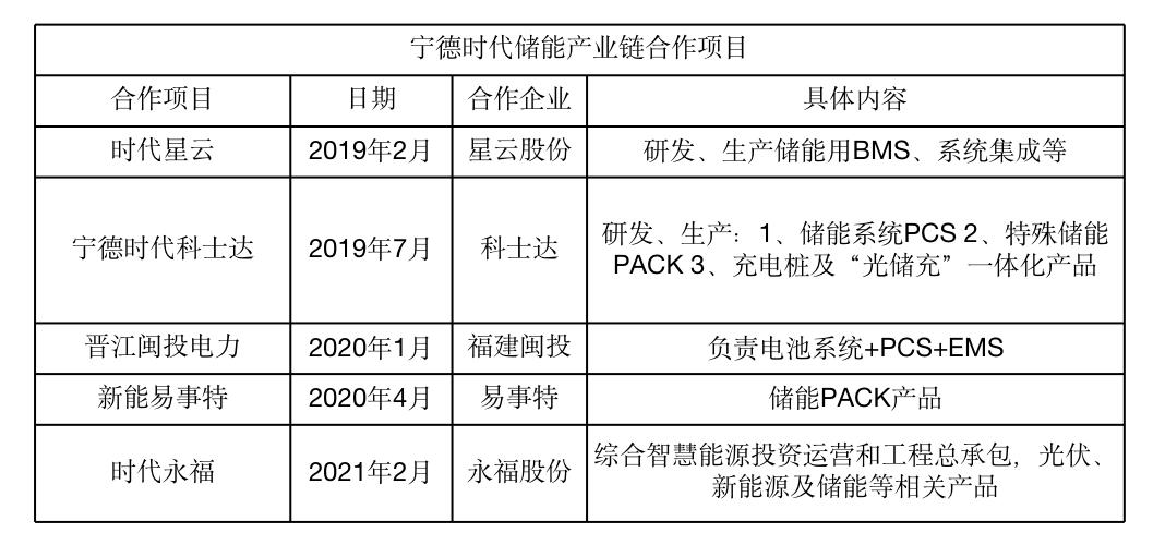 宁德时代收购对象揭晓，引领未来产业新变革的巨头浮出水面