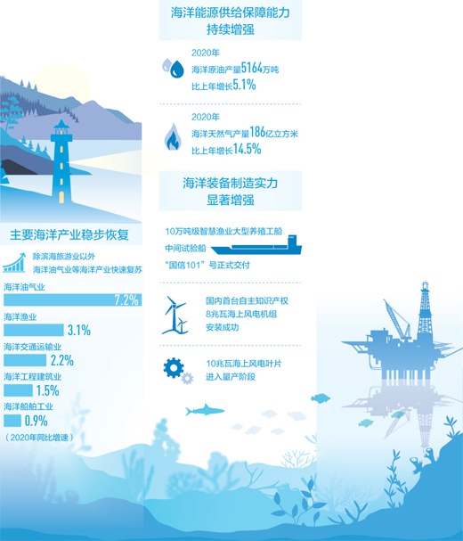 宝盈泛沿海基金，探索海洋经济新动力源泉