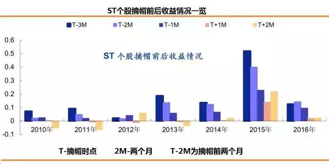 持续经营能力提升，ST天沃有望摘星脱帽