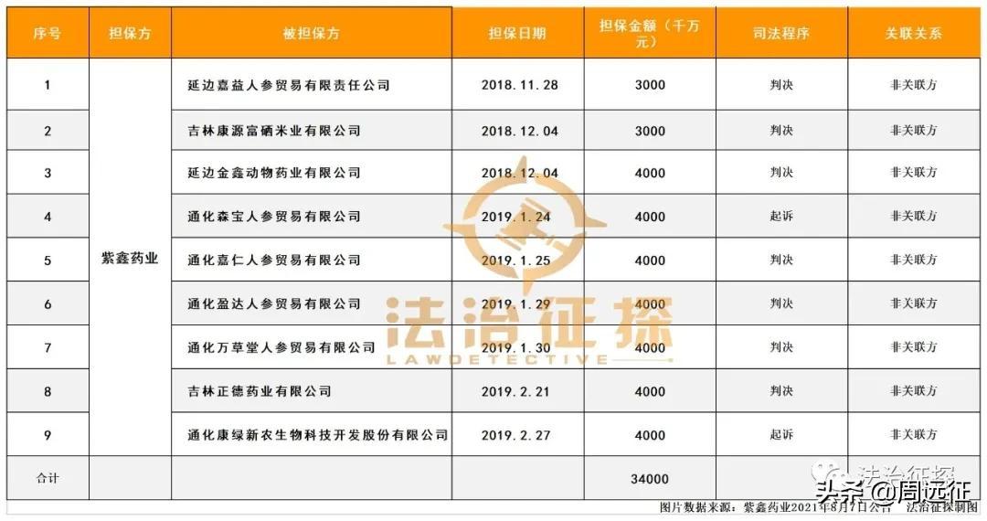 看点 第263页