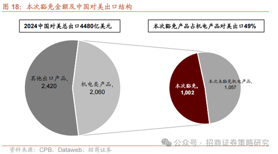 招商策略下，关税冲击落地后A股重拾上行态势