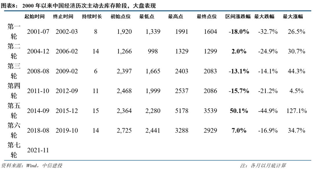中信建投观点，美债利率中枢短期上移，市场面临宽幅震荡挑战