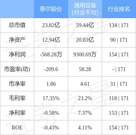 泰尔重工，引领未来的工业巨头，股票代码002347