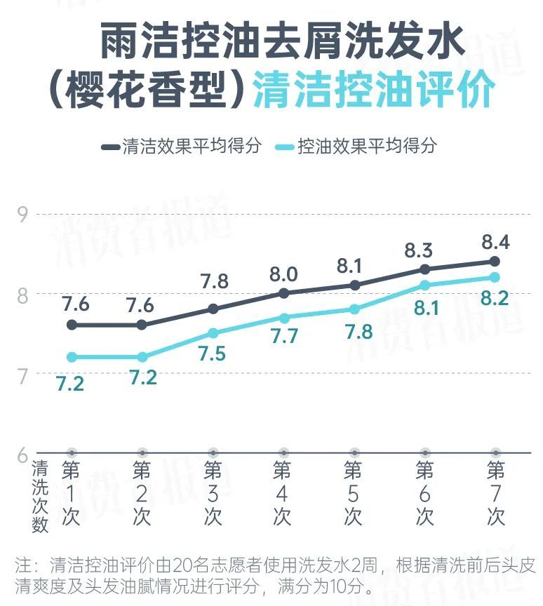 博主测评洗发水，可信度引质疑