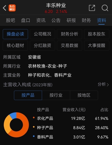 丰乐种业股吧，探索农业科技未来之星的发展之路