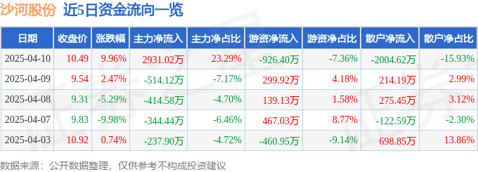 沙河股份涨停背后的驱动力及未来市场展望