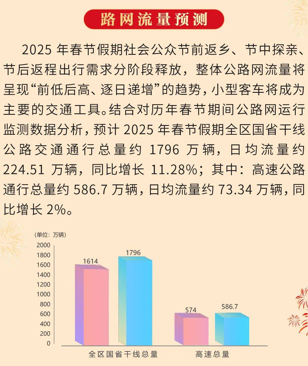 备战春运高峰，2025年春运交通安全展望与策略提示