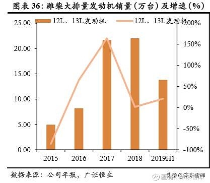 深度解析，潍柴动力——领先的动力系统企业探究