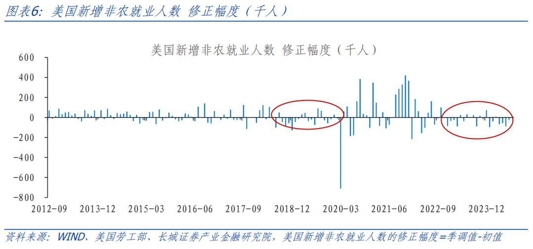 美联储面临通胀上升与就业市场疲软风险，挑战与应对策略揭秘