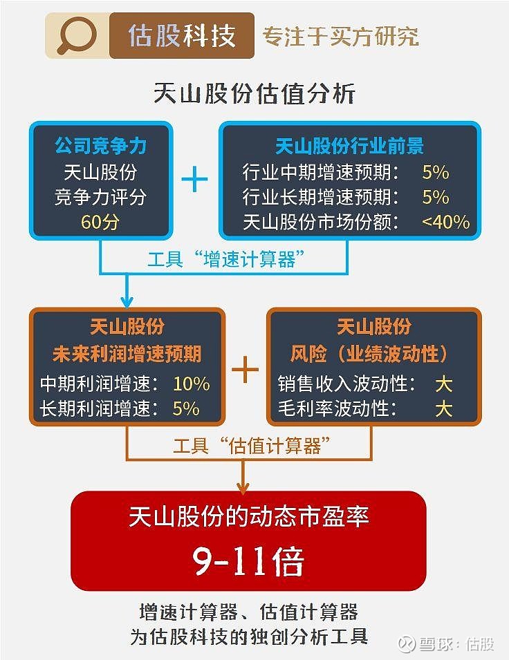 天山股份股吧，探索中国资本市场的独特魅力之旅