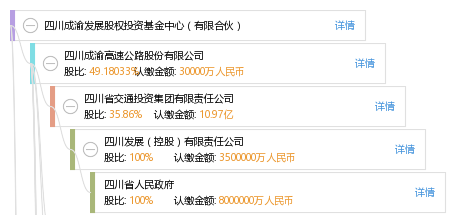 四川成渝股吧，投资热点及未来发展展望解析