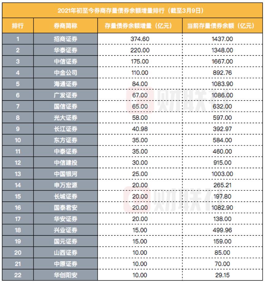 国泰发债，助力企业成长的催化剂