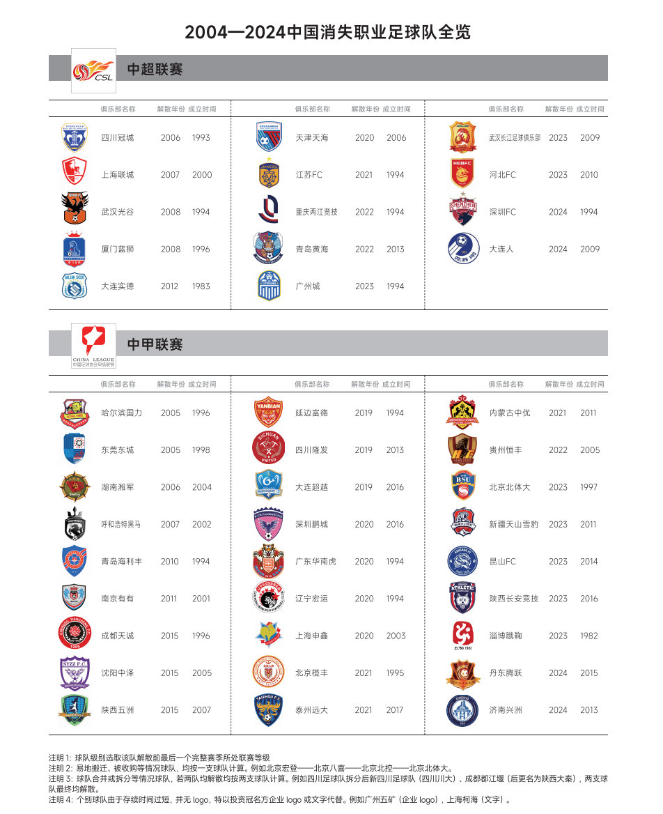 广州职业足球的三支重要球队版图概述