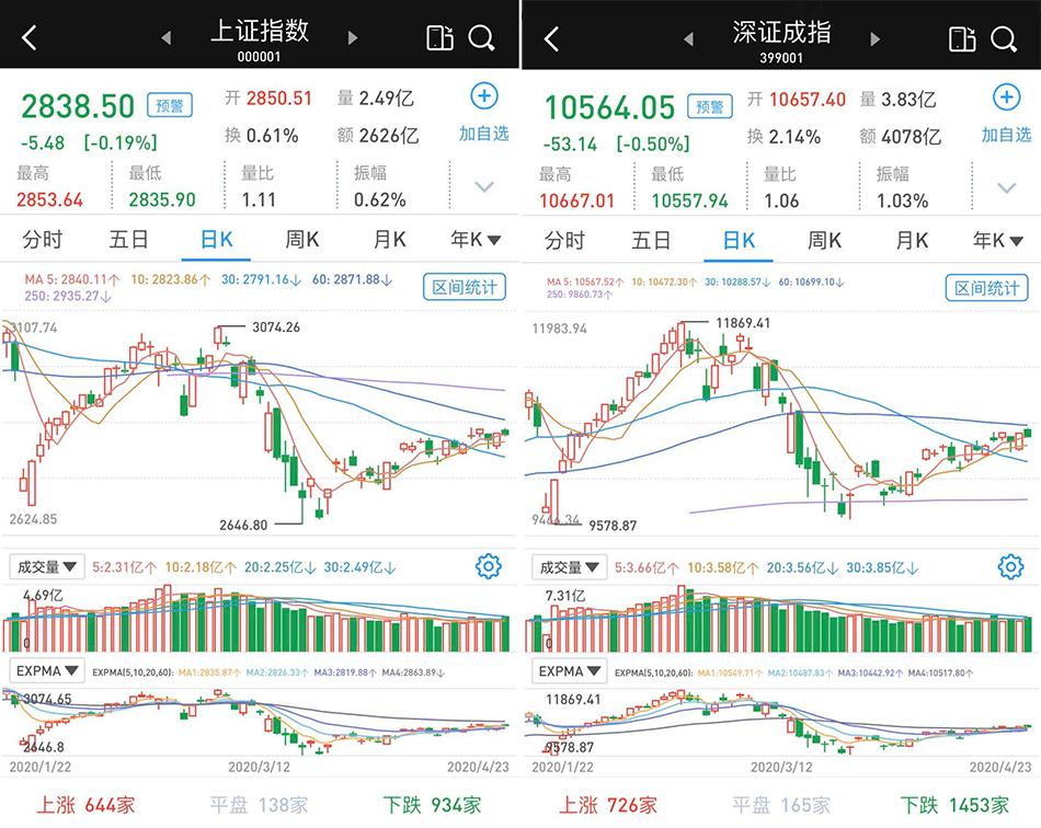 A股震荡加剧，沪指创新低，市场分析与应对之策