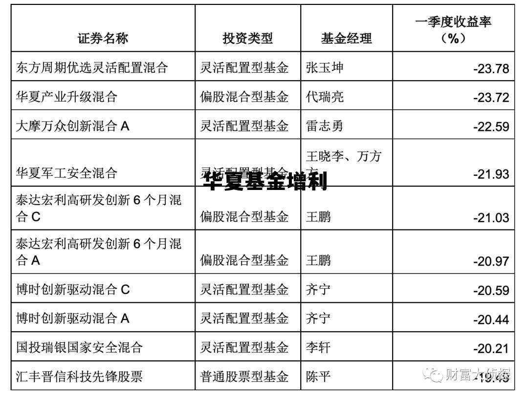 华夏现金增利货币基金，优选理财之道