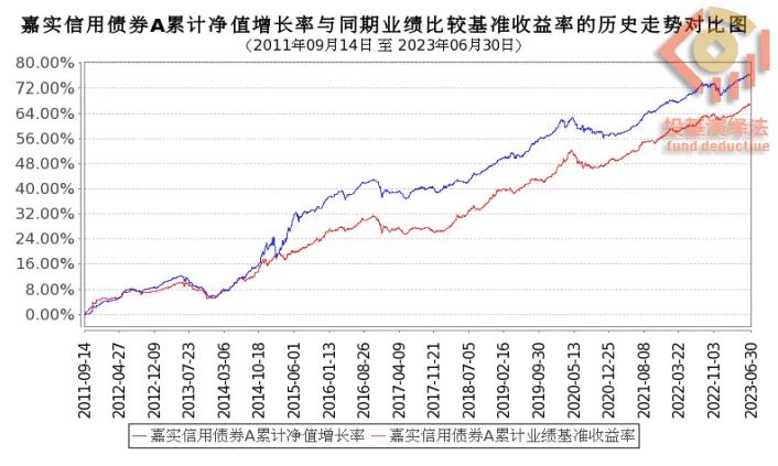 嘉实安心货币，稳健理财的新选择之道