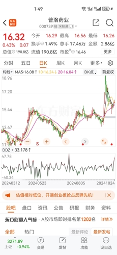 普洛股份股吧，企业潜力与价值的新视角探索