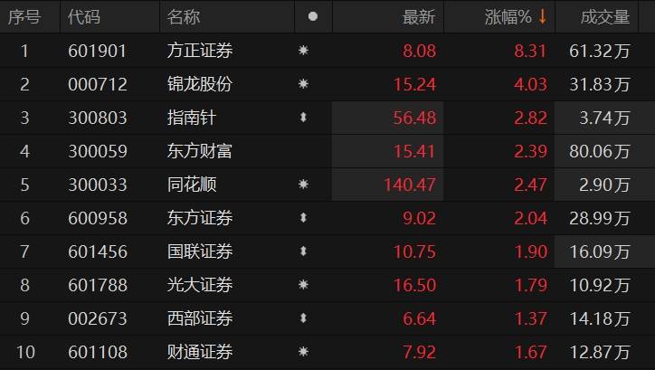 方正证券股吧，探索与洞察的金融世界