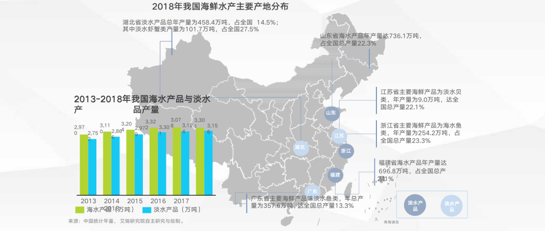 中国水产品总量全球领先，成就、挑战与未来展望