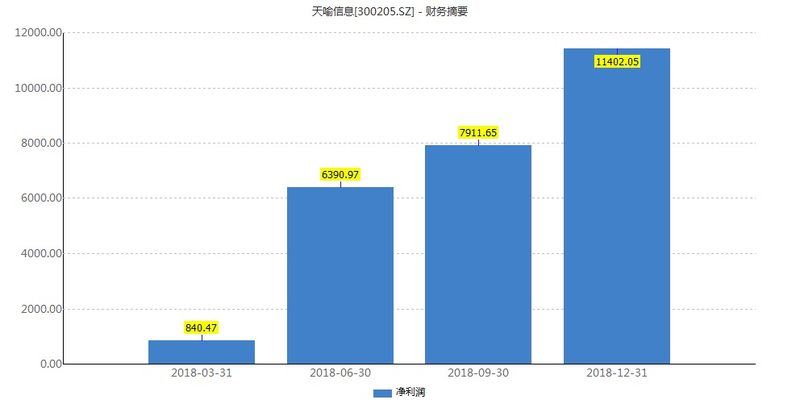天喻信息300205，数字化转型先锋引领者