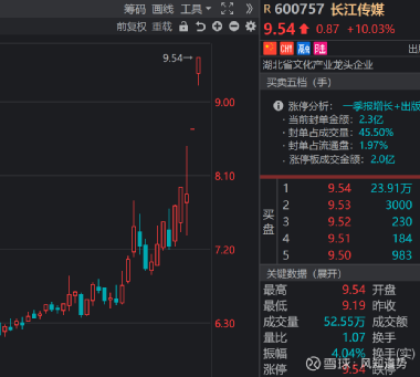 长江传媒股吧，探索传媒行业的蓬勃发展之路