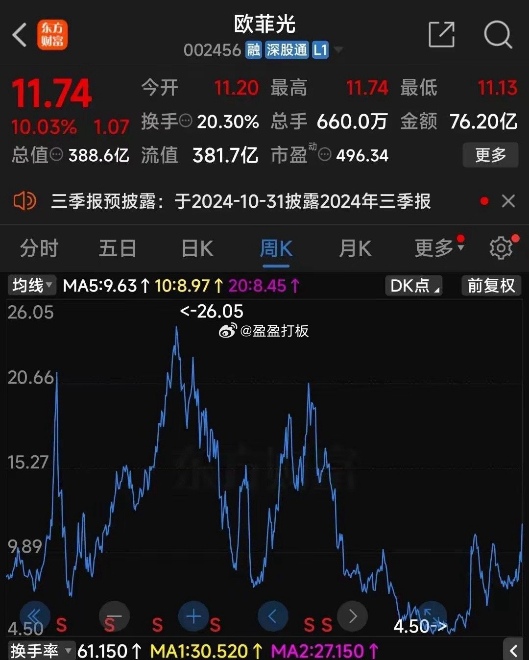 欧菲光股票深度解析及前景展望——股吧热议话题