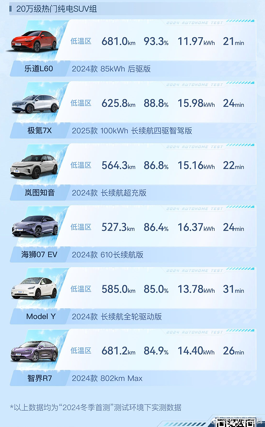 夜间低温环境下车型续航实力大揭秘，最新测试结果出炉