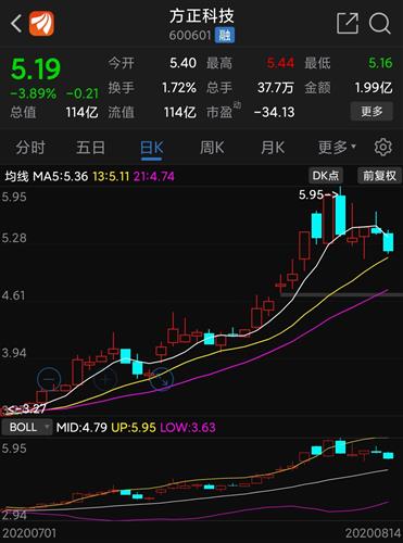 方正科技股吧，科技与未来的交汇探索