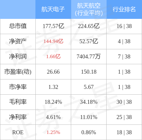 航天电子股吧，宇宙探索与资本市场交汇点探讨