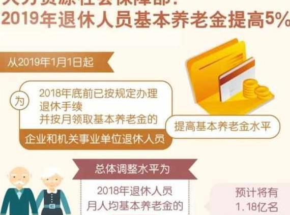 官方宣布，退休人员基本养老金将适度提高