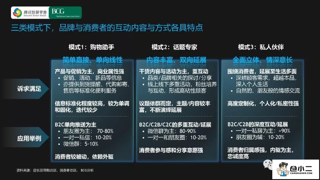 视频时代中国零售巨头战略出手分析