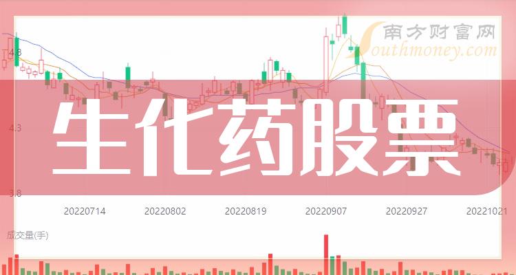 上海医药股吧，行业趋势与投资者关注热点