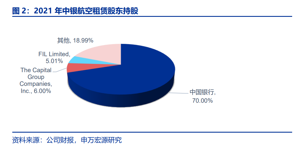 中银航空租赁一季度自有飞机利用率达百分之百，运营效率与市场前景展望分析
