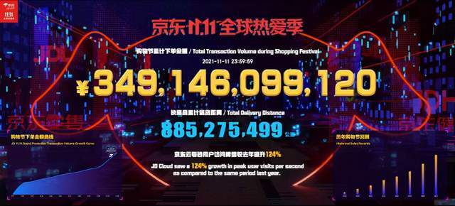 京东支付豪投十亿引领支付新纪元