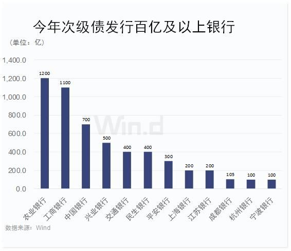 南银发债，企业筹资的新机遇与挑战解析