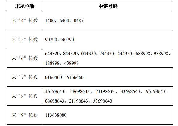 最新 第254页