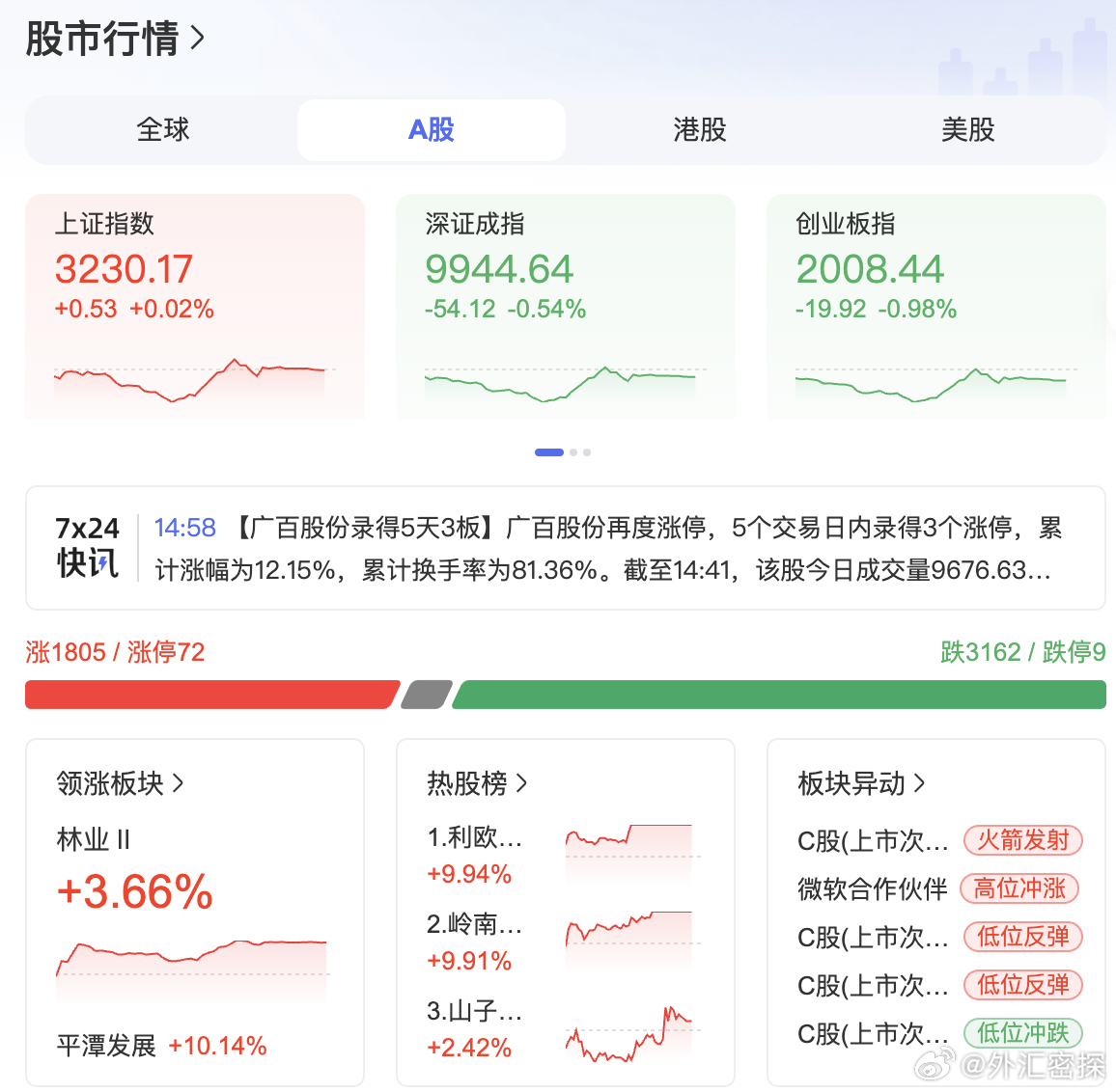 A股市场走势分化，三大指数涨跌不一的收评分析