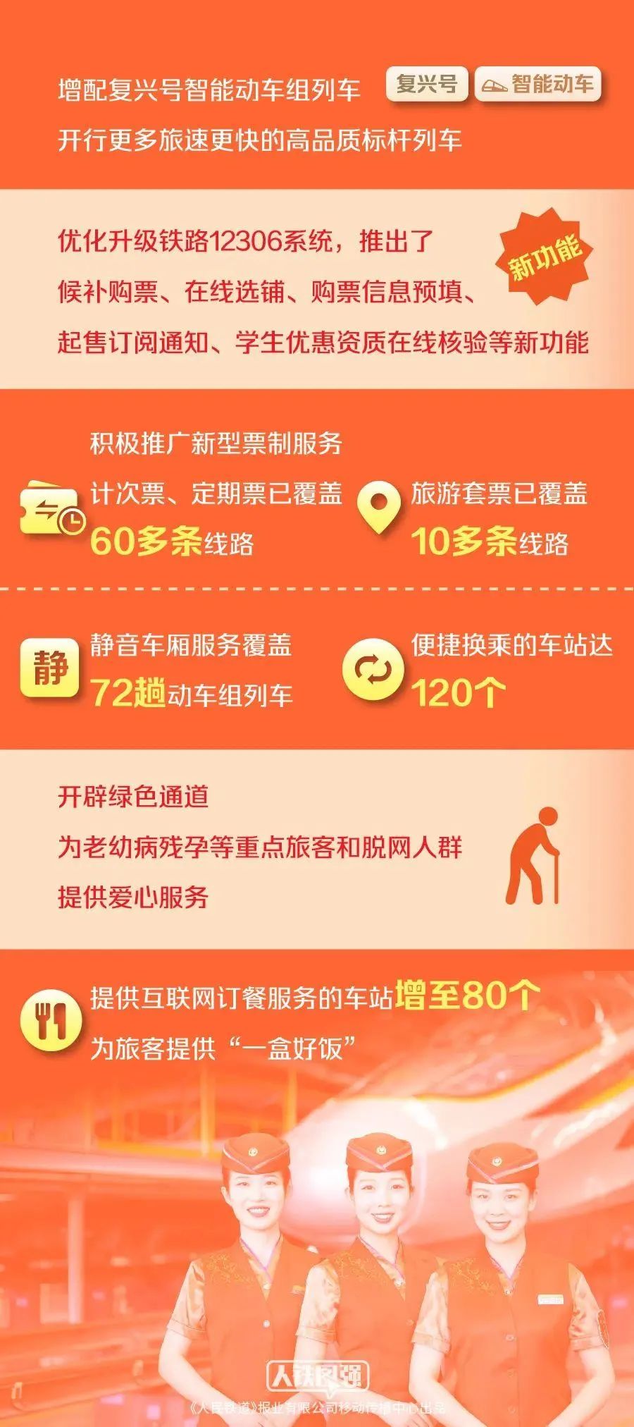 武汉至上海高铁动车票惊爆三折促销，极速出行时代来临