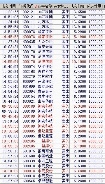 资讯 第260页