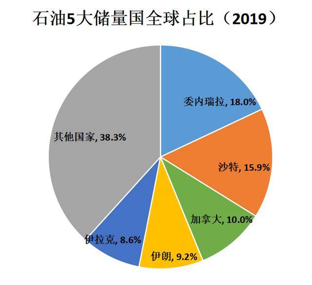 南方原油，能源之源与未来发展潜力展望