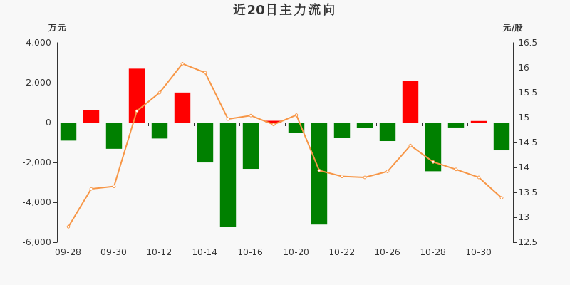 华伍股份股吧，企业潜力与未来展望探索