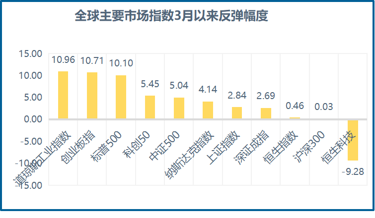 公募基金行业趋势解析，年内47家机构自购，中欧嘉实引领市场影响深度解析