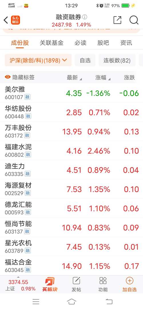 美尔雅股吧，投资热门话题与趋势深度解析