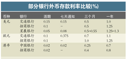 多家银行下调存款利率，影响及未来展望