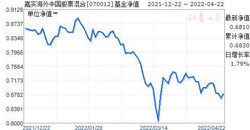 基金净值查询详解，以代码070012为例，探索基金世界与理解净值波动