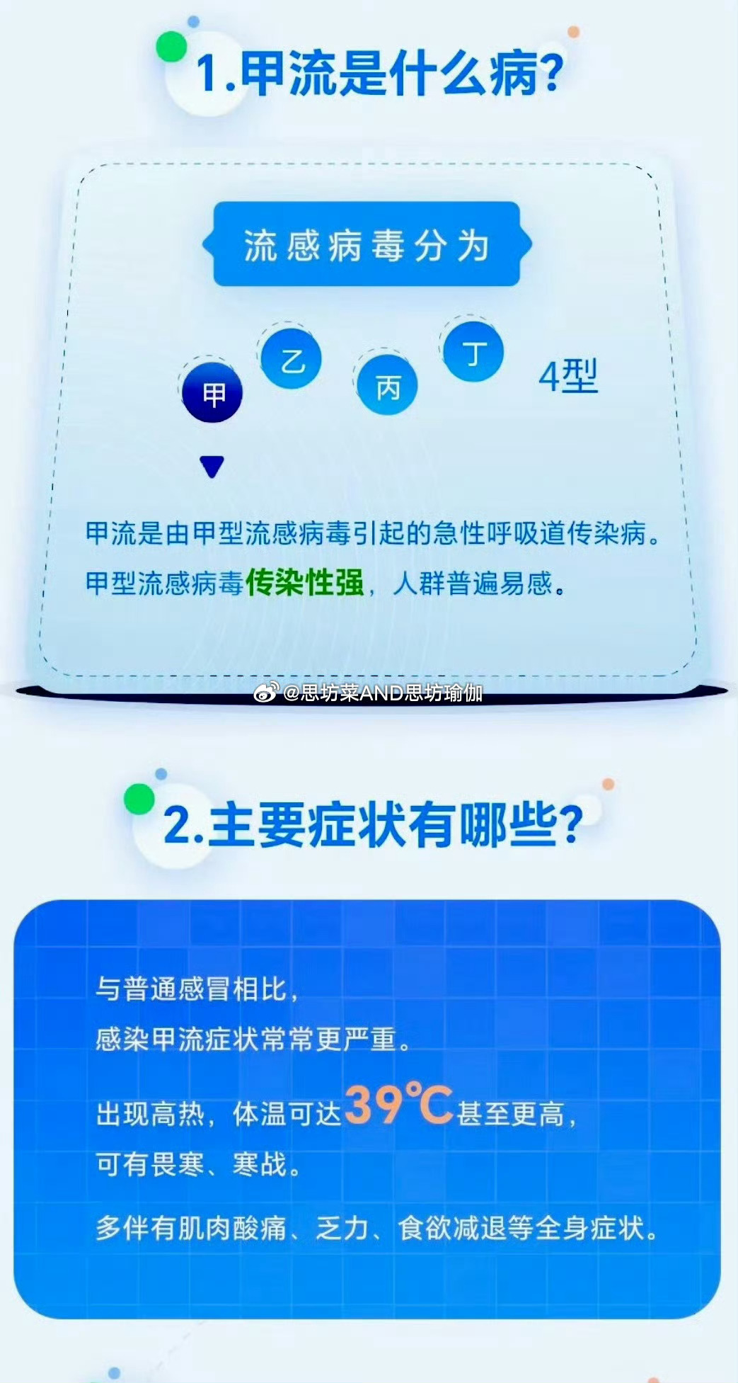 医生甲流并发症挑战与应对策略，从甲流到病毒性肺炎的演变之路