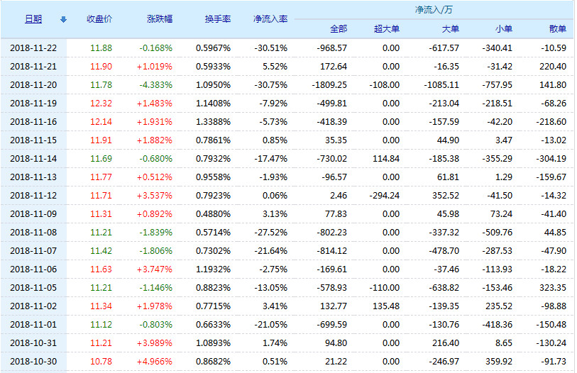三爱富股吧，股市中的一股独特力量